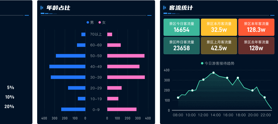 數字孿生數據可視化