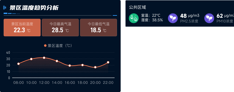數字孿生景區生態監控