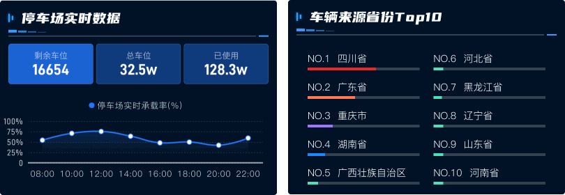數字孿生交通大數據可視化