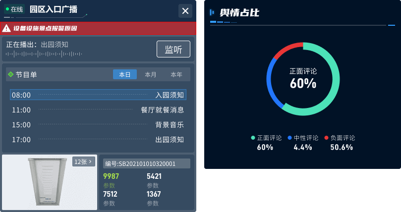 數字孿生輿情監控